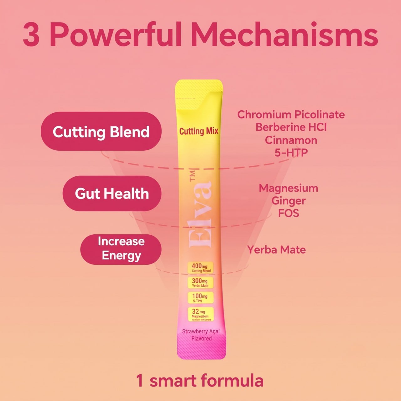 Elva™ Cutting Drink Mix 3