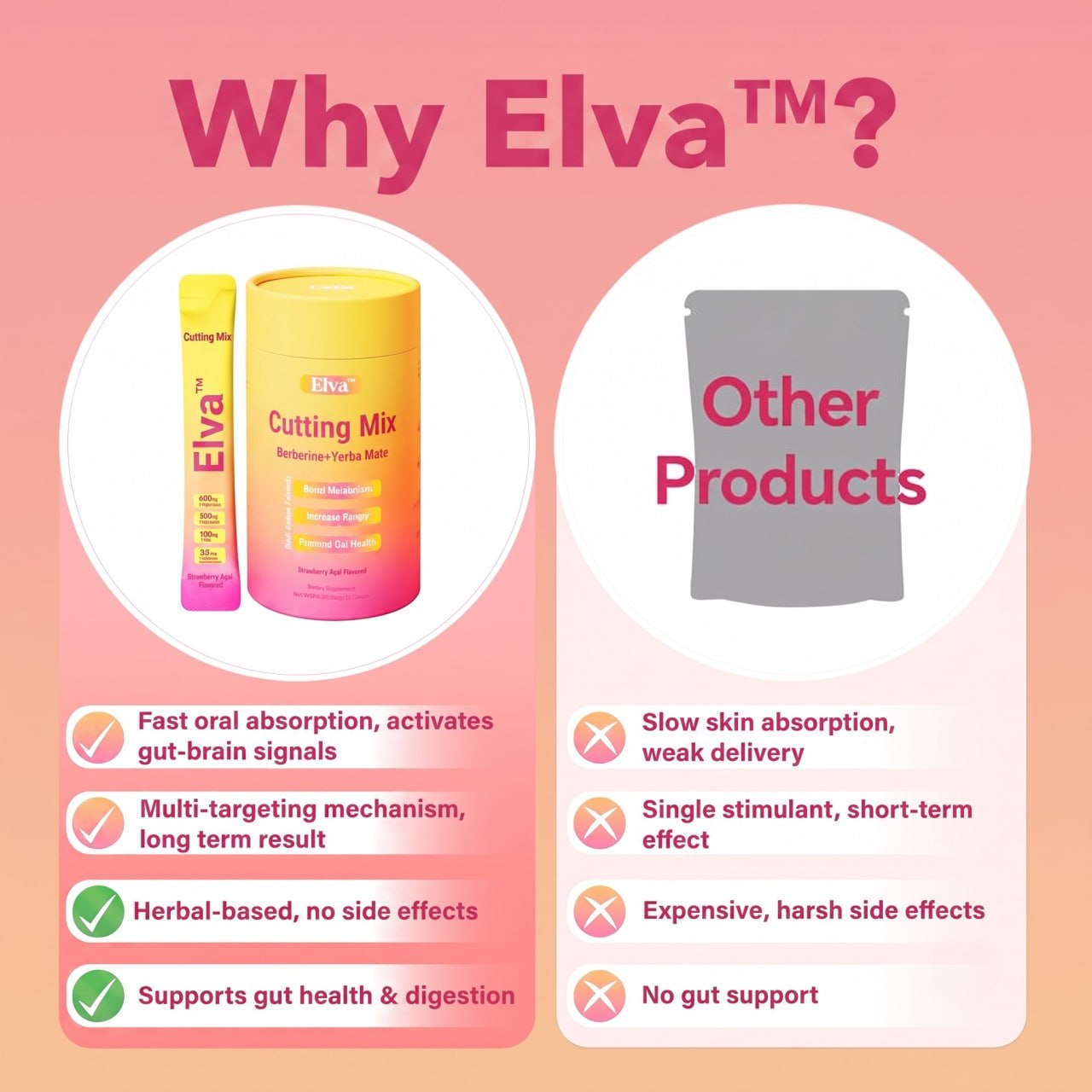 Elva™ Cutting Drink Mix 2
